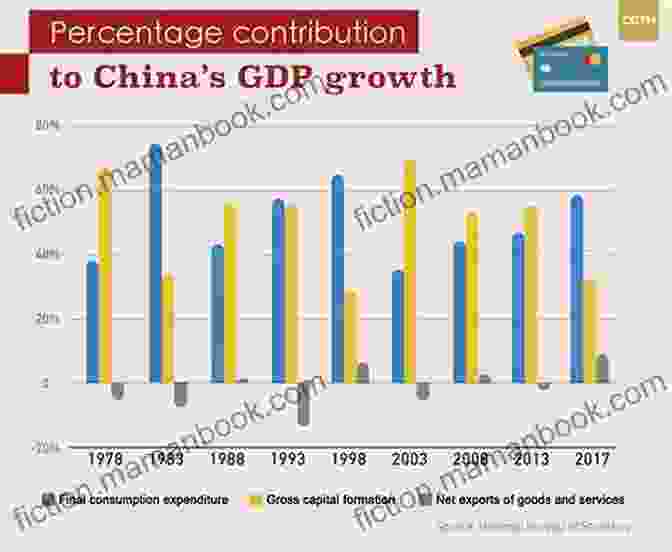 China's Economic Growth Has Contributed To Global Economic Growth. China S Economic Challenge: Unconventional Success