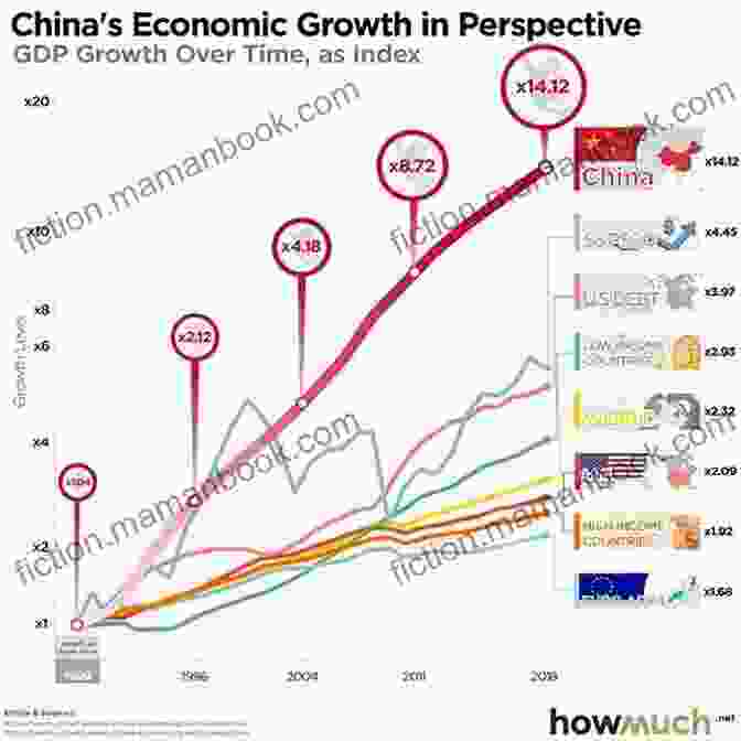 China's Economic Growth Has Increased Competition In Global Markets. China S Economic Challenge: Unconventional Success