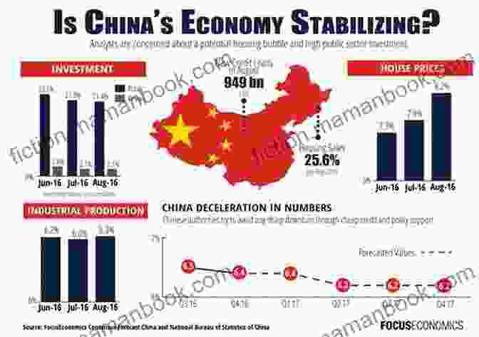 China's Export Oriented Economy Has Been A Key Driver Of Growth. China S Economic Challenge: Unconventional Success