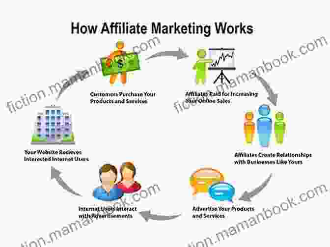 Diagram Of Affiliate Marketing Process Affiliate Marketing Made Easy Shafiullah S A