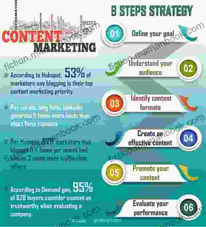 Infographic On Content Marketing Strategy Affiliate Marketing Made Easy Shafiullah S A